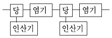 문제 이미지