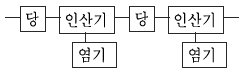 문제 이미지