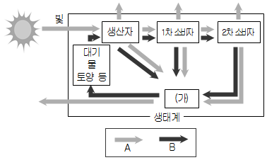 문제 이미지