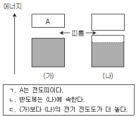 문제 이미지