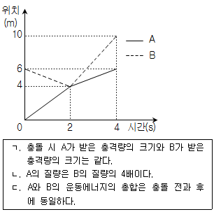 문제 이미지