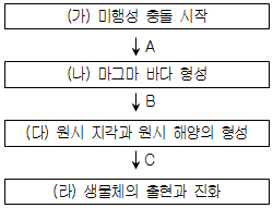 문제 이미지