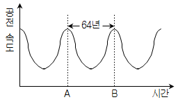 문제 이미지