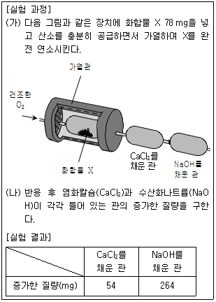 문제 이미지