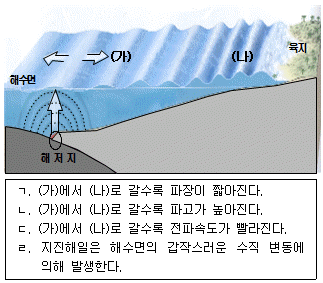 문제 이미지