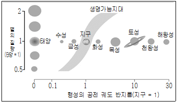 문제 이미지