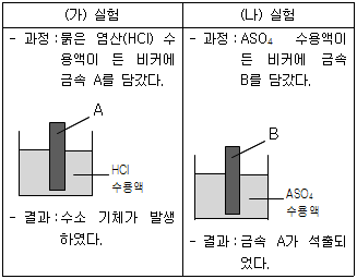 문제 이미지