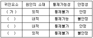 문제 이미지