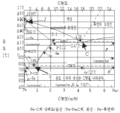 문제 이미지