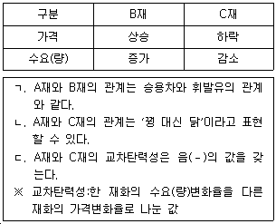 문제 이미지