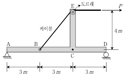 문제 이미지