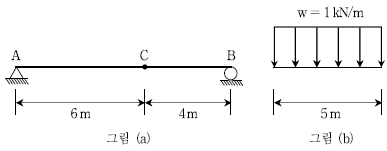 문제 이미지