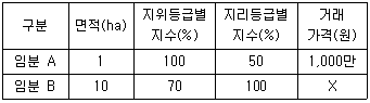문제 이미지