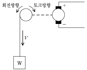 문제 이미지