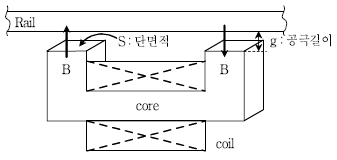 문제 이미지