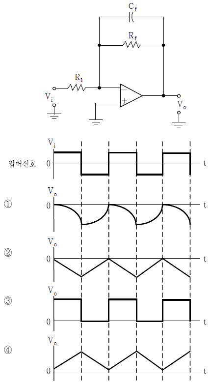 문제 이미지