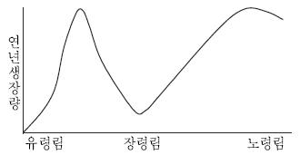문제 이미지