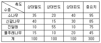 문제 이미지