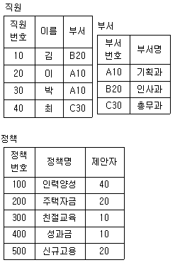 문제 이미지