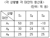 문제 이미지