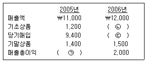 문제 이미지