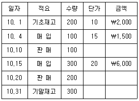 문제 이미지