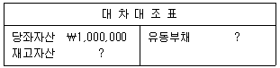 문제 이미지