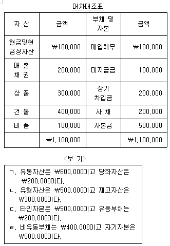 문제 이미지