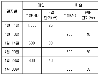 문제 이미지