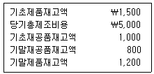문제 이미지