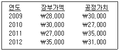 문제 이미지