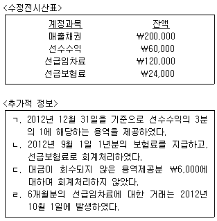 문제 이미지