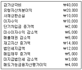 문제 이미지