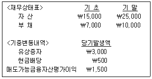 문제 이미지