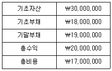문제 이미지