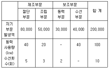 문제 이미지