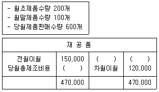 문제 이미지