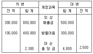 문제 이미지