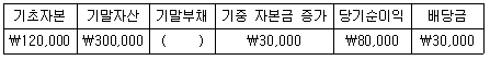 문제 이미지