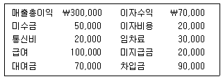 문제 이미지