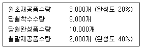 문제 이미지
