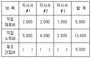 문제 이미지