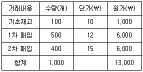 문제 이미지