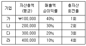 문제 이미지