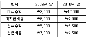 문제 이미지