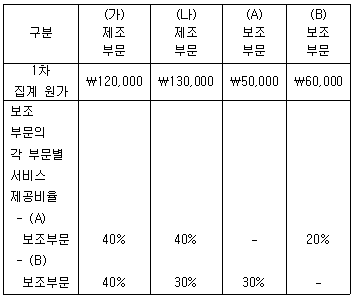 문제 이미지