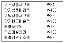 문제 이미지