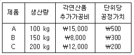문제 이미지