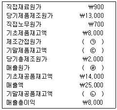 문제 이미지