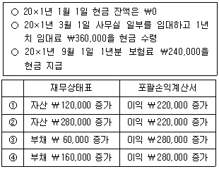 문제 이미지